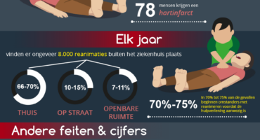 Infographic: Hartstilstand in Nederland
